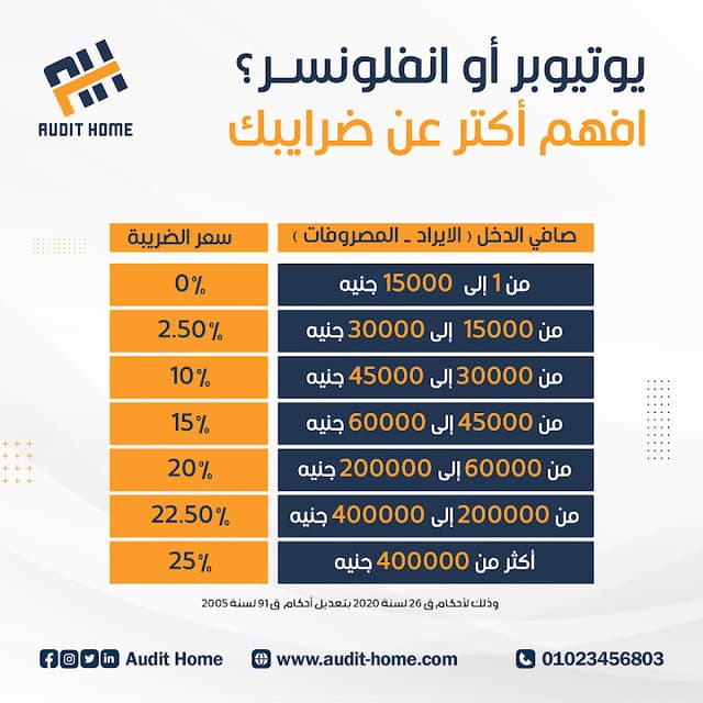 Audit Home For Accounting